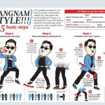 GangnamStylebasics